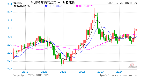 科币对欧元汇率走势图