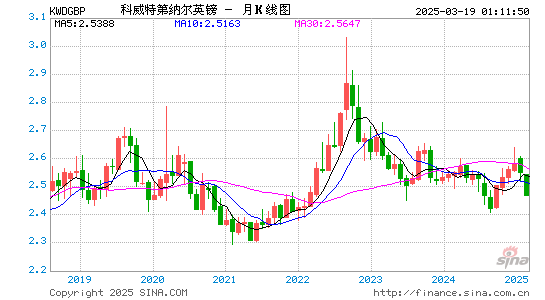 科币对英镑汇率走势图