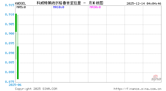 科币对格币汇率走势图