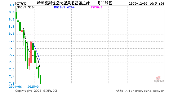 哈币对亚币汇率走势图