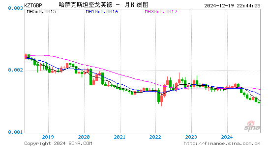 哈币对英镑汇率走势图