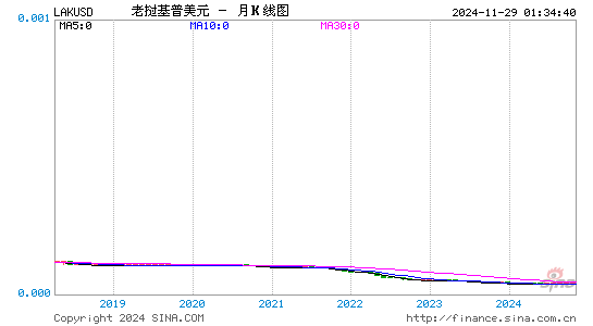 老币对美元汇率走势图