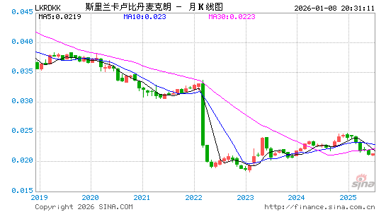 斯币对丹币汇率走势图