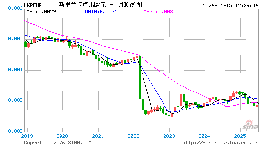 斯币对欧元汇率走势图