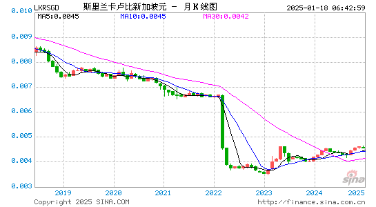 斯币对新币汇率走势图