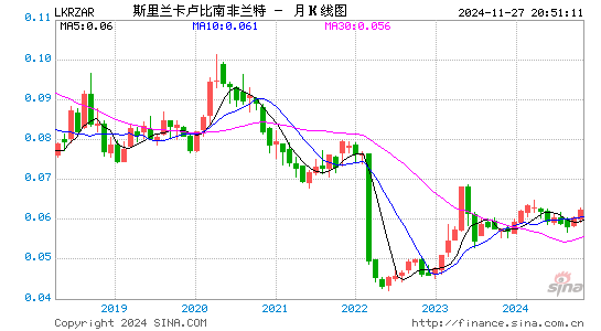 斯币对南币汇率走势图