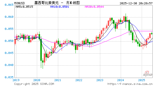 墨币对美元汇率走势图