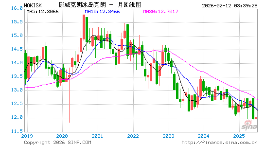 挪币对冰币汇率走势图