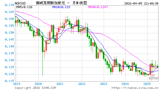挪币对新币汇率走势图