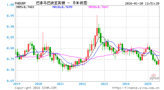巴拿马币对英镑汇率走势图
