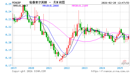 秘币对英镑汇率走势图