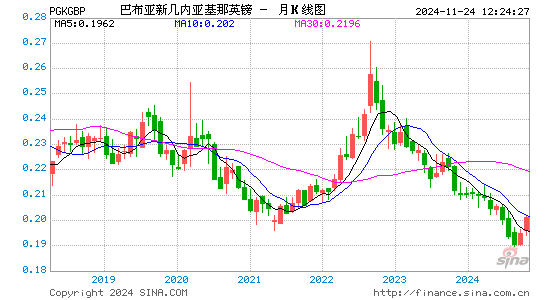 巴布币对英镑汇率走势图