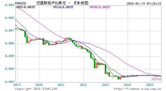 巴基币对美元汇率走势图