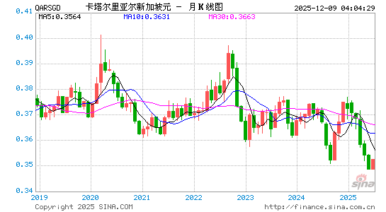 卡币对新币汇率走势图