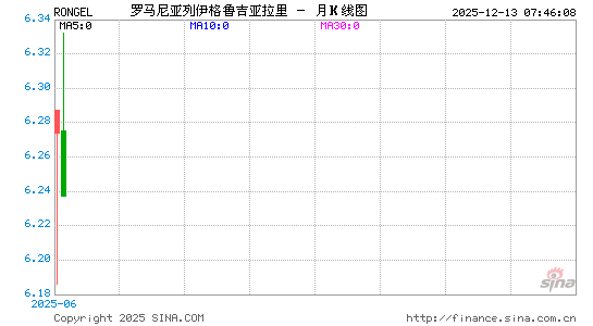 罗币对格币汇率走势图