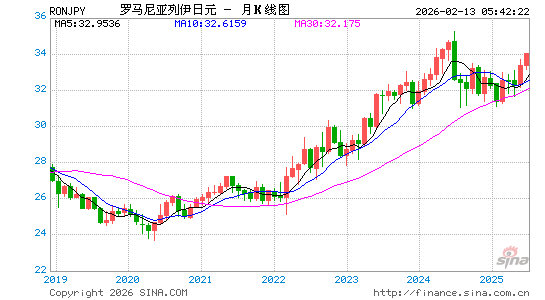 罗币对日元汇率走势图