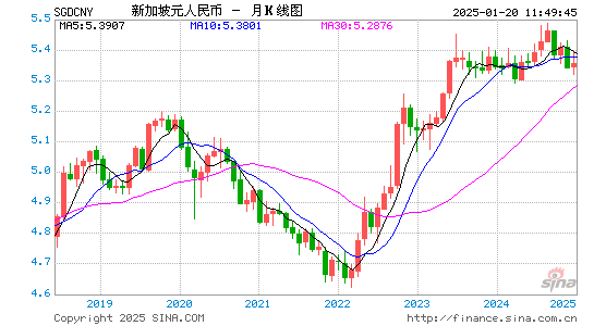 新币对人民币汇率走势图