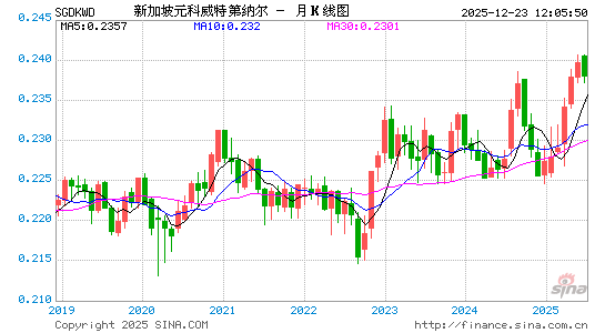 新币对科币汇率走势图