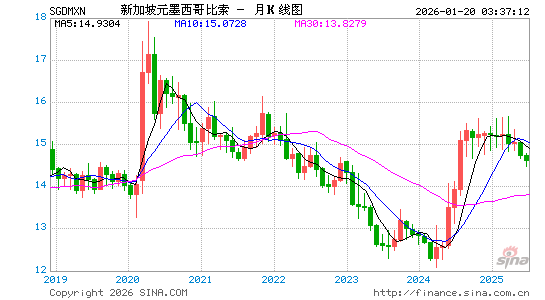新币对墨币汇率走势图