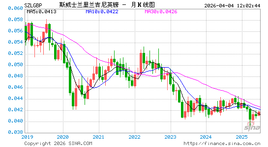 斯威币对英镑汇率走势图