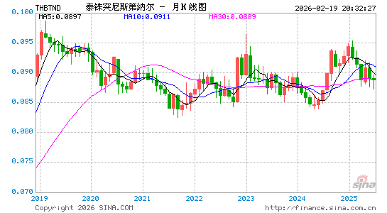 泰铢对突币汇率走势图