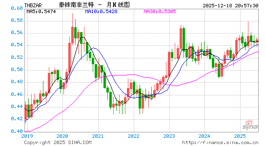 泰铢对南币汇率走势图