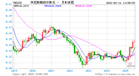 突币对美元汇率走势图
