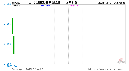 土币对格币汇率走势图