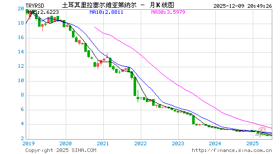 土币对塞尔币汇率走势图