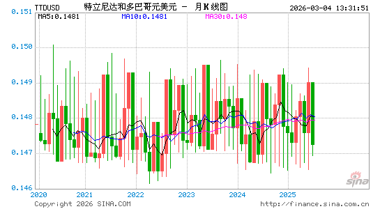 特币对美元汇率走势图