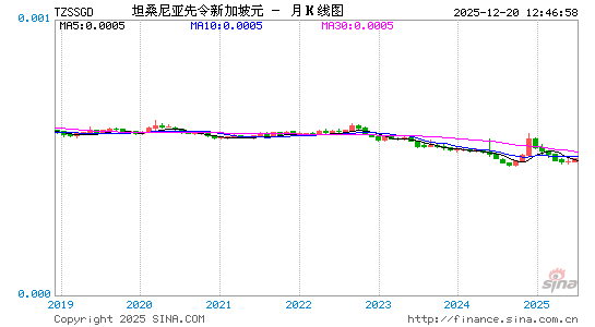 坦币对新币汇率走势图