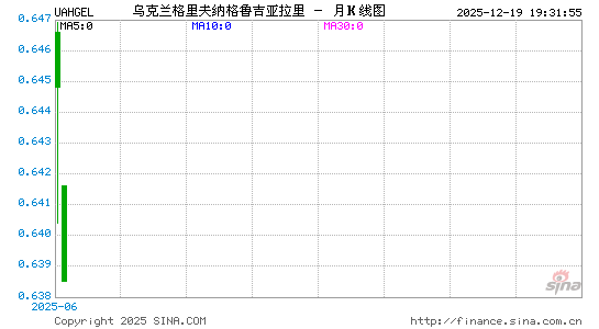 乌克兰币对格币汇率走势图