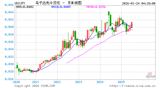 乌干达币对日元汇率走势图