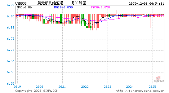 美元对玻币汇率走势图