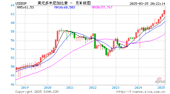 美元对多币汇率走势图