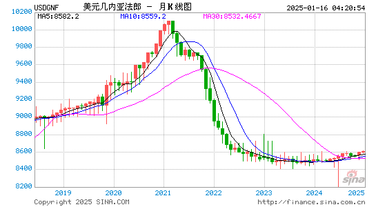 美元对几币汇率走势图