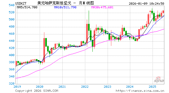 美元对哈币汇率走势图