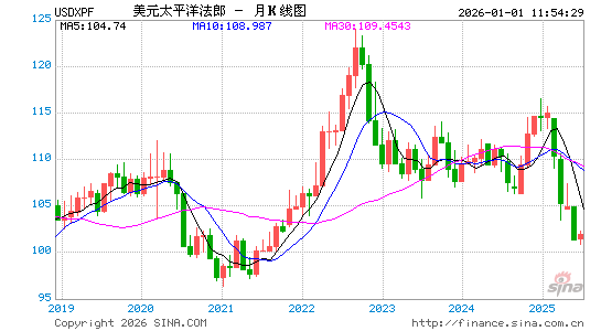 美元对太币汇率走势图