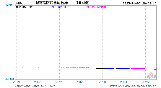 越币对阿联酋币汇率走势图