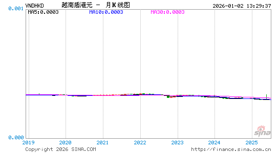 越币对港币汇率走势图