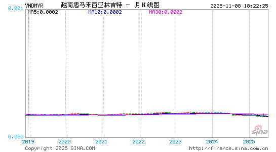 越币对马币汇率走势图