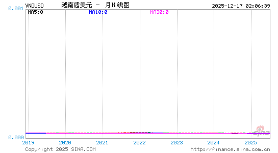 越币对美元汇率走势图
