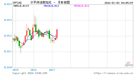 太币对加元汇率走势图