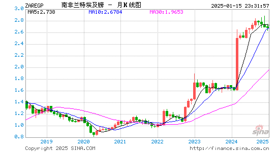 南币对埃币汇率走势图