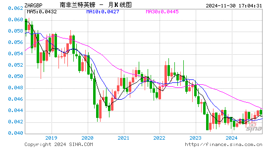 南币对英镑汇率走势图