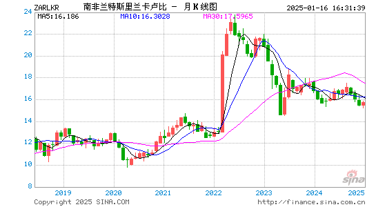 南币对斯币汇率走势图