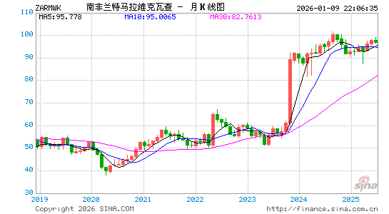 南币对马拉维币汇率走势图