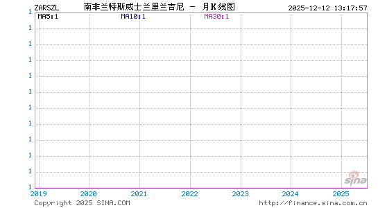 南币对斯威币汇率走势图