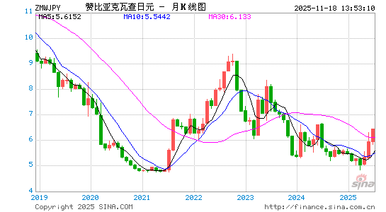 赞币对日元汇率走势图