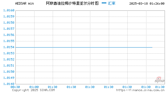 阿联酋币对沙币汇率走势图